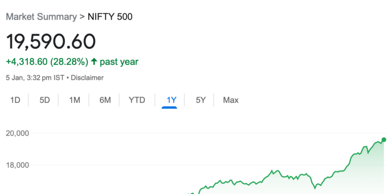 What is the market telling us now? Nifty 500 has had a stellar year