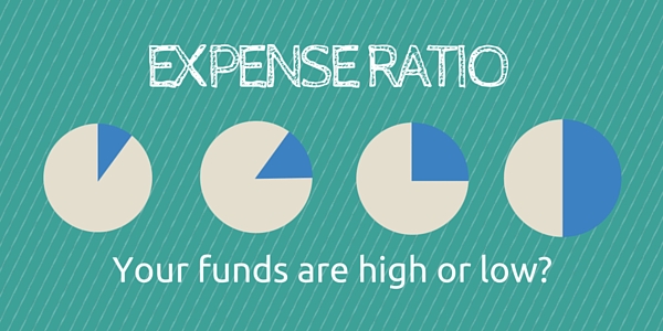 Expense ratio of mutual funds