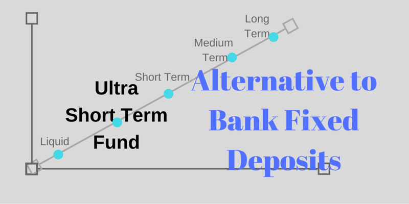 Ultra Short Term fund - Alternative to Bank FD