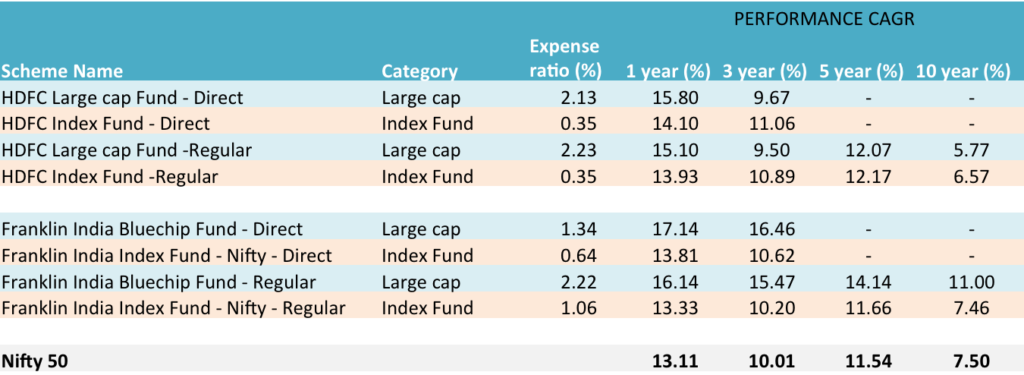 Passive funds for mutual fund comparison