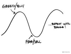 Greed and Fear - How to be a failure at investing? How does an investor fall?