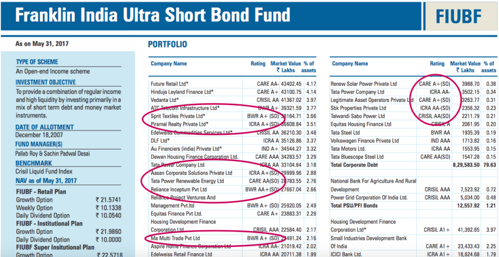 Franklin Inda Ultra Short Bond Fund - SO holdings