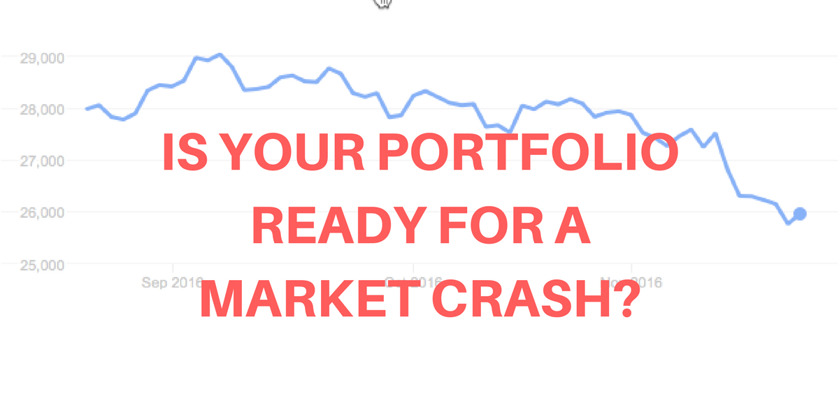 Is your portfolio ready for Market Crash, market correction - hedge investment portfolio | CoronoVirus