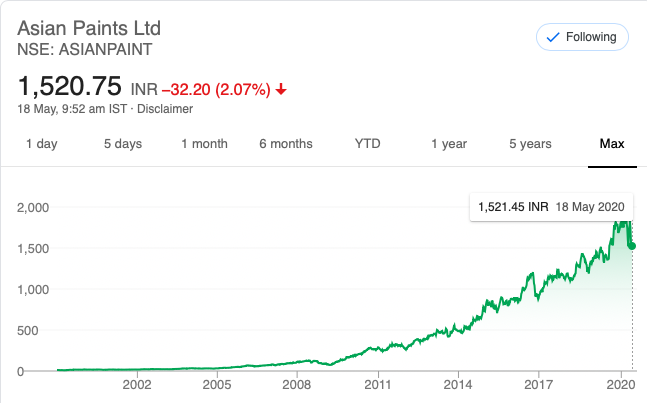 Direct stocks investing - Asian Paints