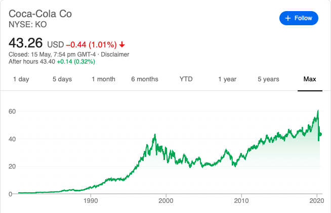 Direct Stocks Investing - Warren Buffett invests in Coca Cola after reading 100 annual reports