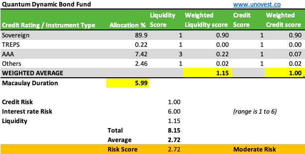 Quantum-Dynamic-Bond-fund-Risk-rating-Oct-2020