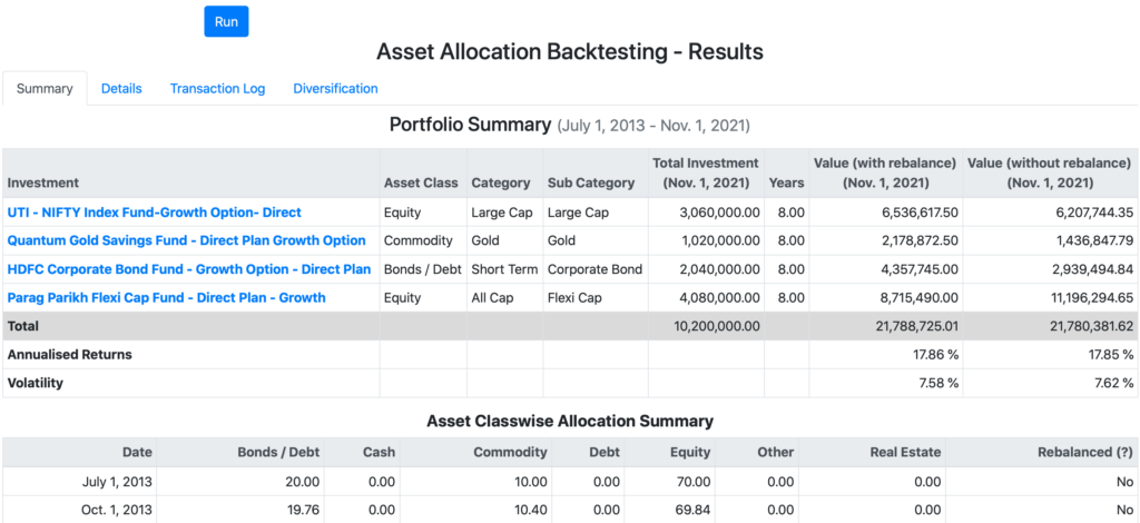 Unovest asset allocation backtesting tool results