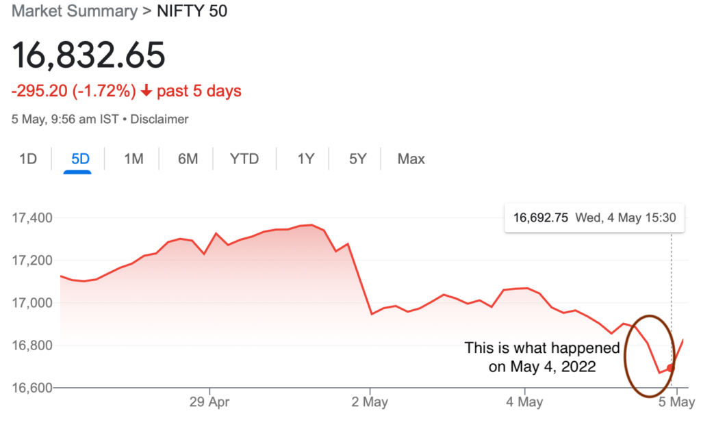 Market bouncers - Nifty 50 dipped when RBI announced a rate hike