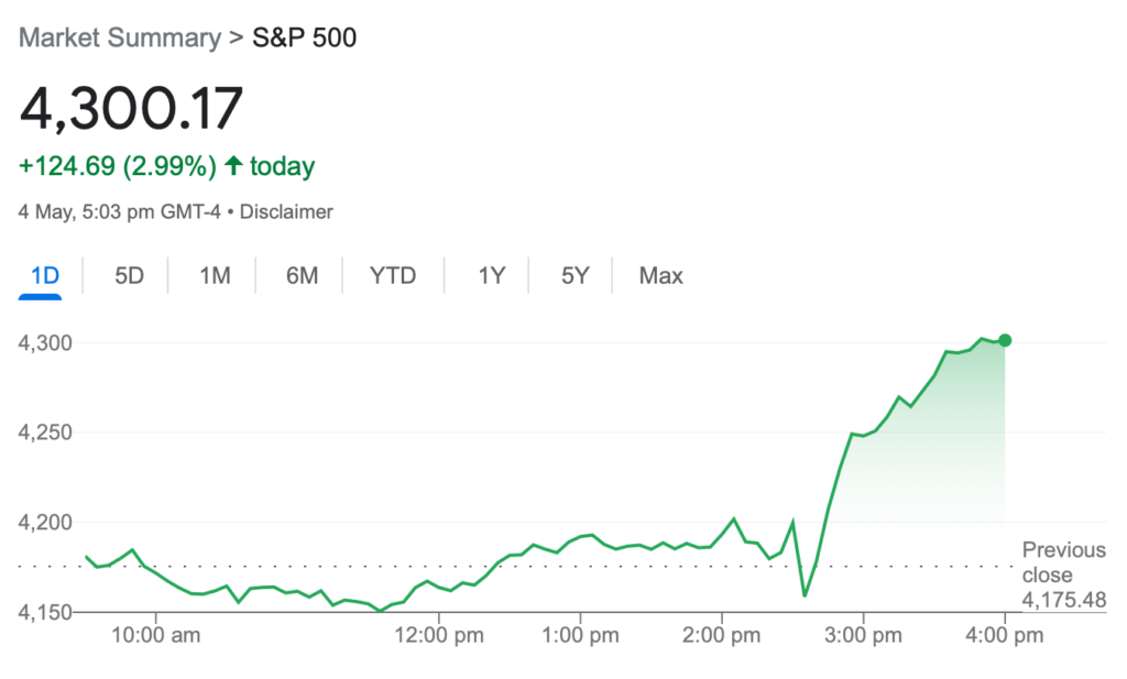 Market bouncers - S&P 500 index goes up even when Fed announced a rate hike