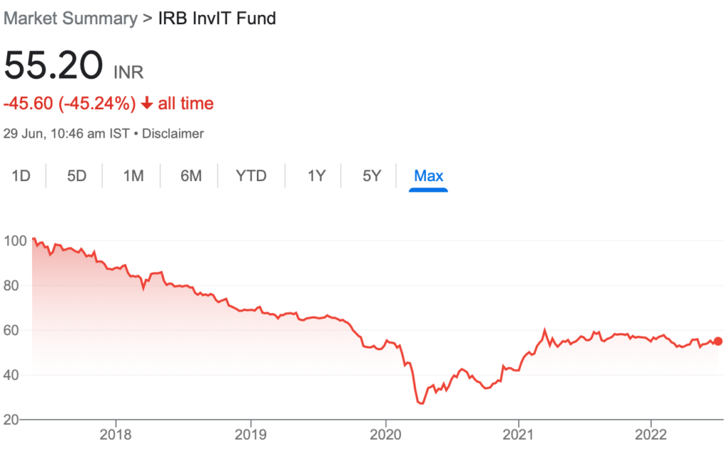 IRB InvIt share price