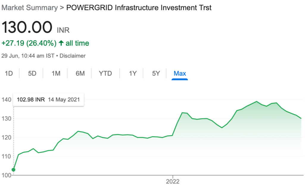 PowerGrid InvIt share price