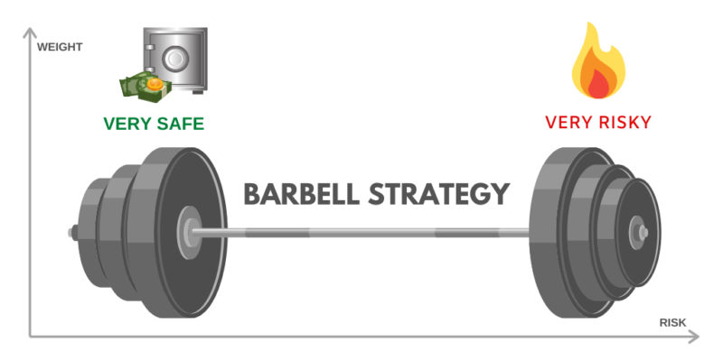 Barbell Portfolio - How does a barbell strategy work?
