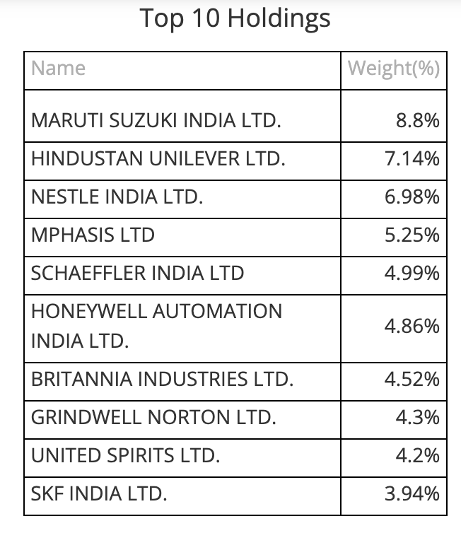 UTI MNC Fund - Top 10 holdings