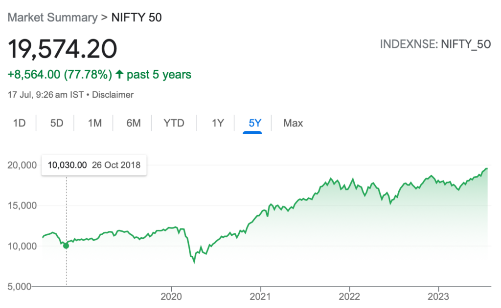 Nifty is going to hit 20000 soon