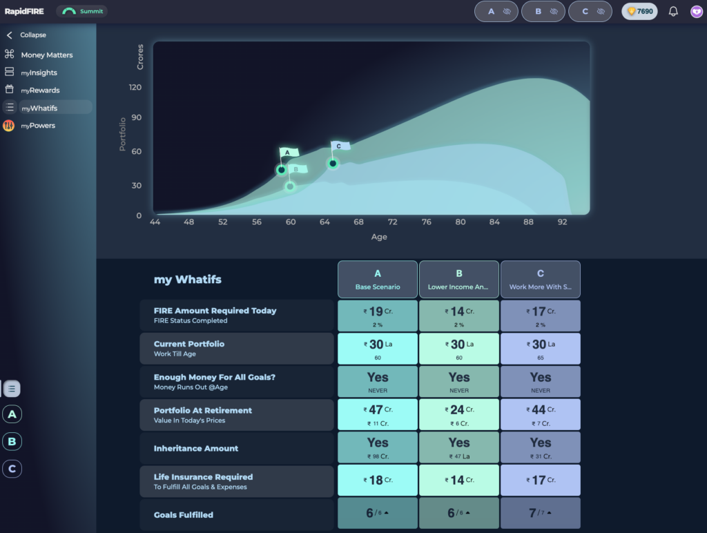 With myWhatIfs you can plan different scenarios (earn more OR save more OR spend less) and see what actions can help you live the life you really want. 