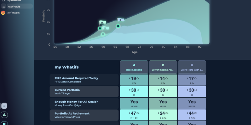 Use WhatIfs to evaluate various moneypaths for your financial freedom.